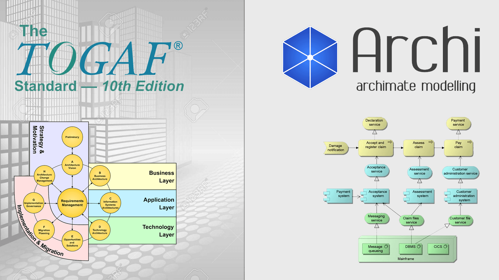 Enterprise Architecture